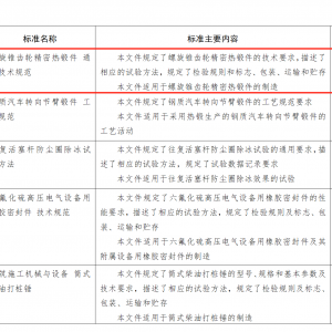 溫嶺精鍛主導(dǎo)制定國內(nèi)首個(gè)《螺旋錐齒輪精密熱鍛件 通用技術(shù)規(guī)范》引領(lǐng)行業(yè)高質(zhì)量發(fā)展